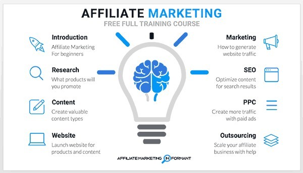 10 Best + Free Affiliate Marketing Courses [2019] [UPDATED]