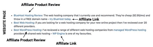 affiliate links website page example