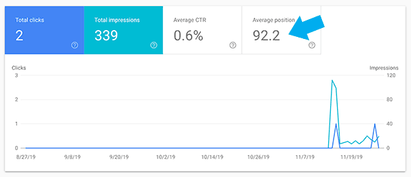 average page rank position in Google Search Console